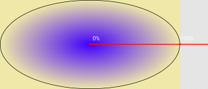 Эллипс и радиальный градиент