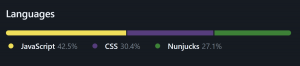 Шкала с жёлтым, фиолетовым и зелёным отрезками. Под ней расшифровка. JavaScript — 42.5%, CSS — 30.4%, Nunjacks — 27.1%.