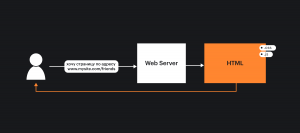 схема для подхода динамических веб-страниц